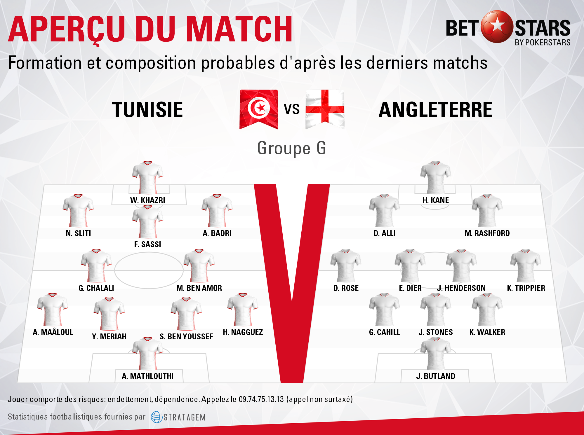 Tunisia v England - FormationsFR
